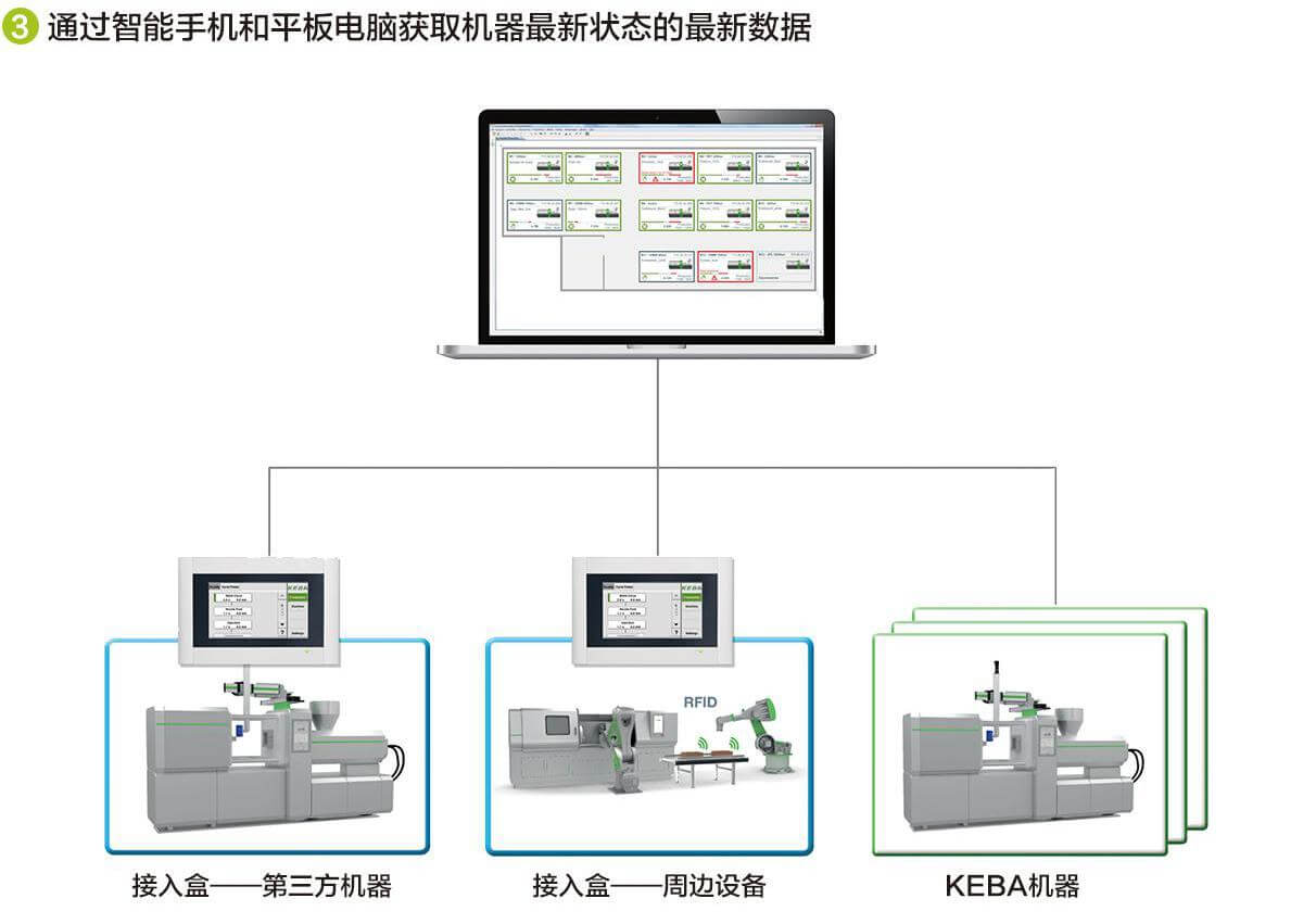 DKM智能注塑系统-设备管理
