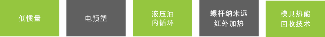 五大节能技术.png