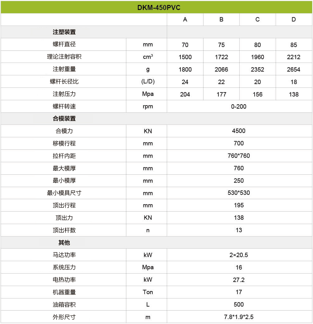 PVC注塑机-450吨