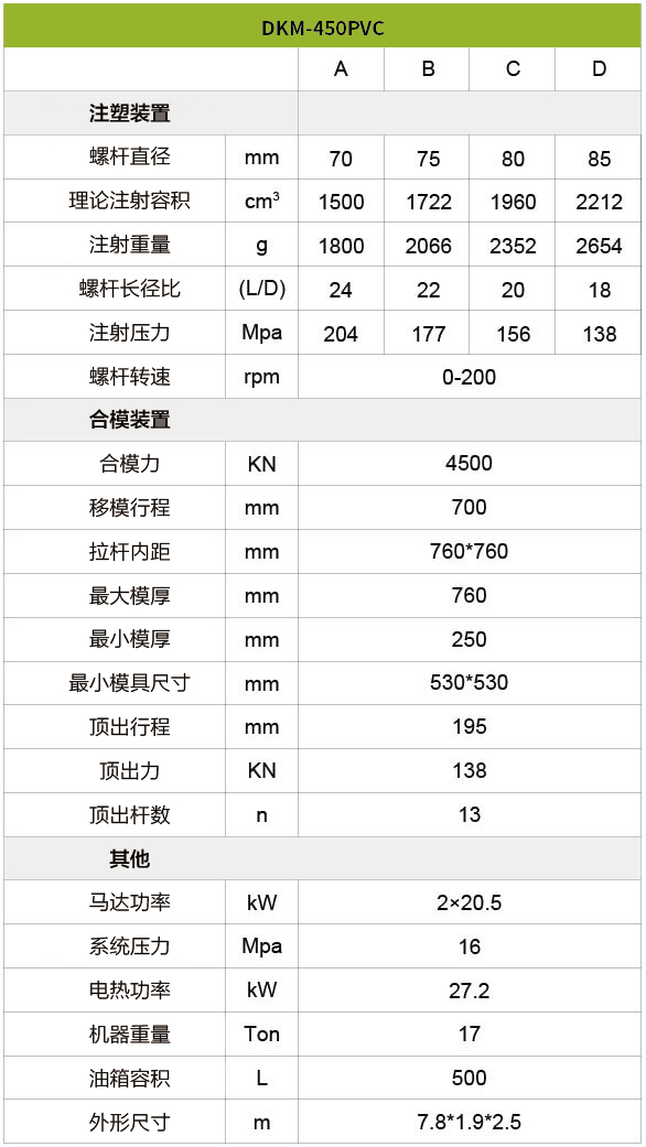 PVC注塑机-450吨