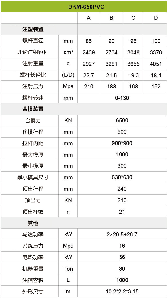 PVC注塑机-650吨