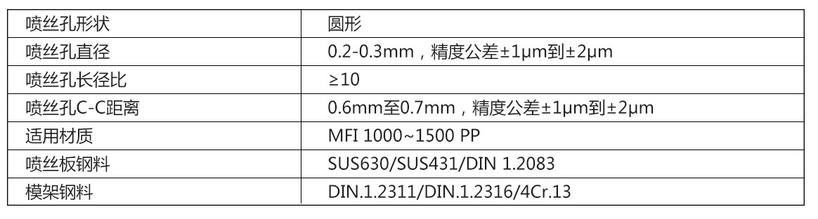 熔喷模具规格表单