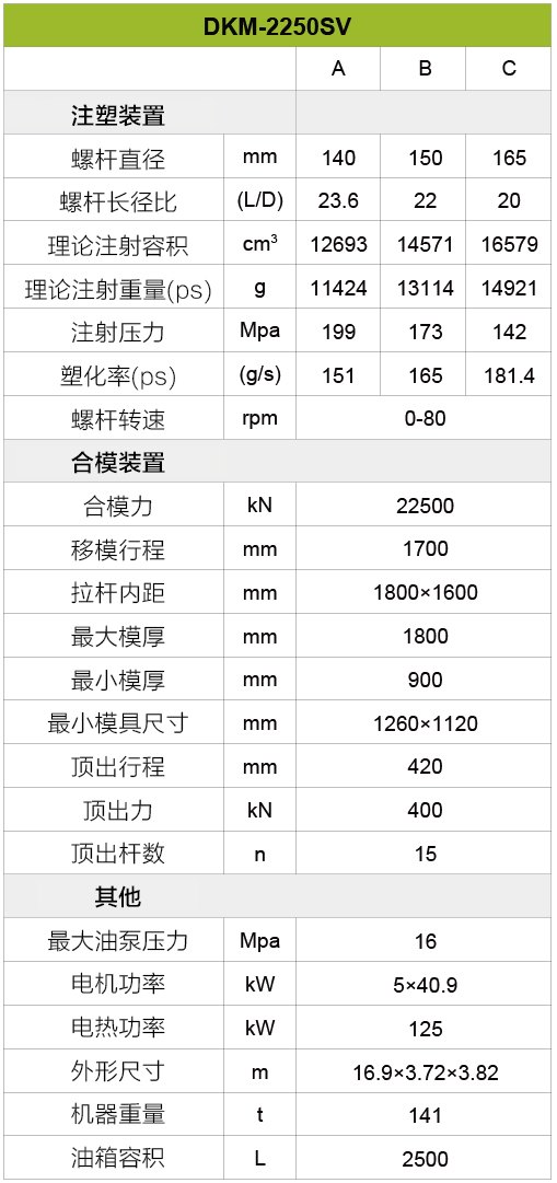 伺服注塑机2250吨