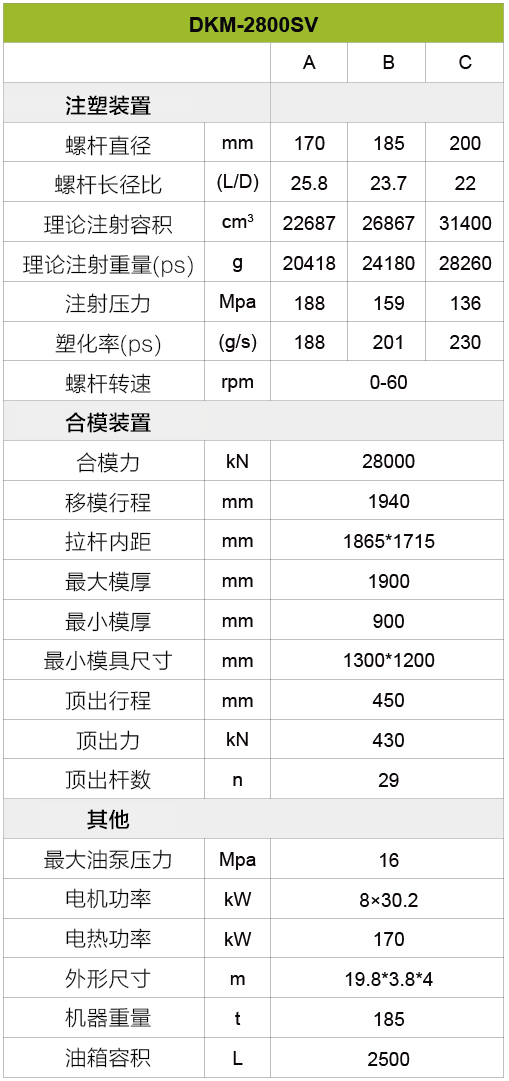 伺服注塑机2800吨