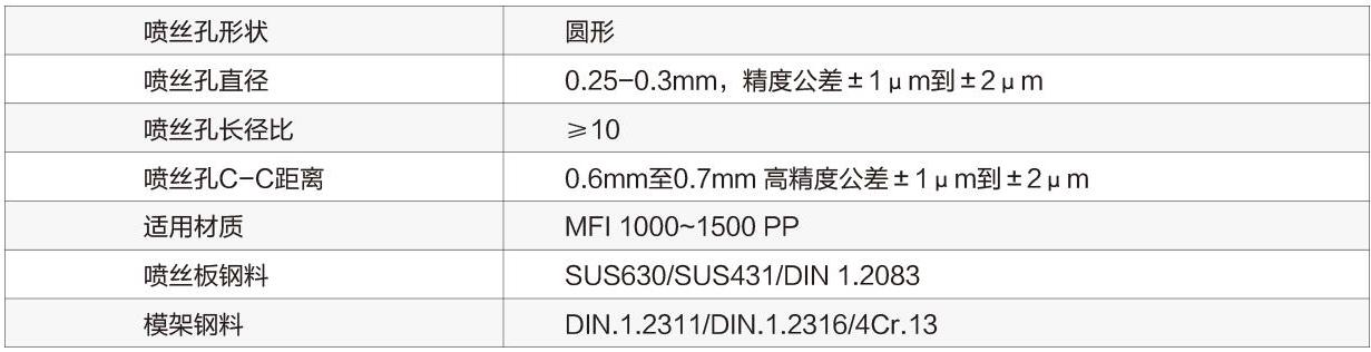 熔喷模具