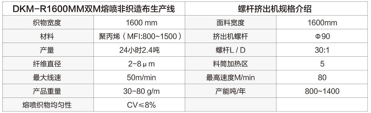 双M熔喷机参数