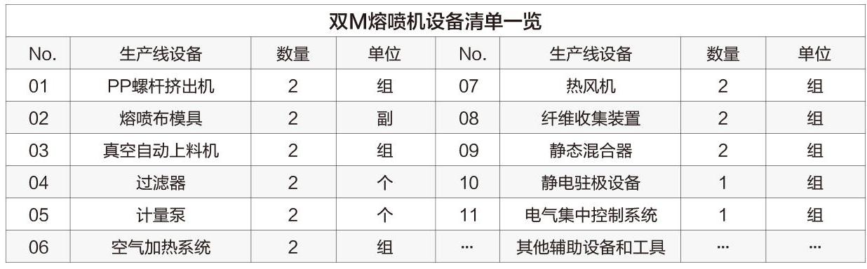 双M熔喷机设备清单